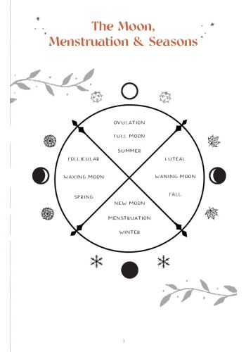 Holy Cycle The Sacred Cycles Journal