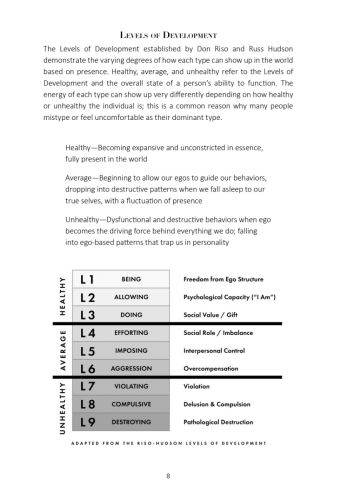 The Enneagram Type 8 Journal view 4